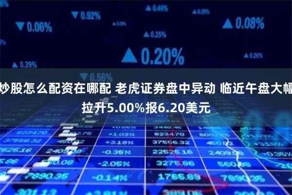 炒股怎么配资在哪配 老虎证券盘中异动 临近午盘大幅拉升5.00%报6.20美元